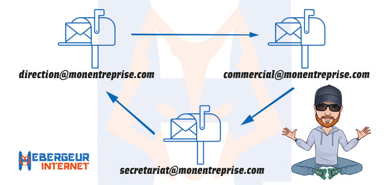 boucle de redirection emails