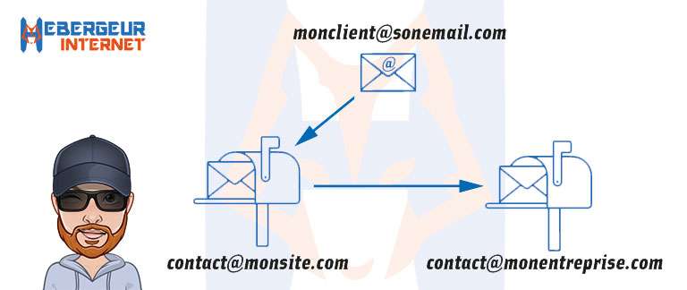 fonctionnement d'une redirection email