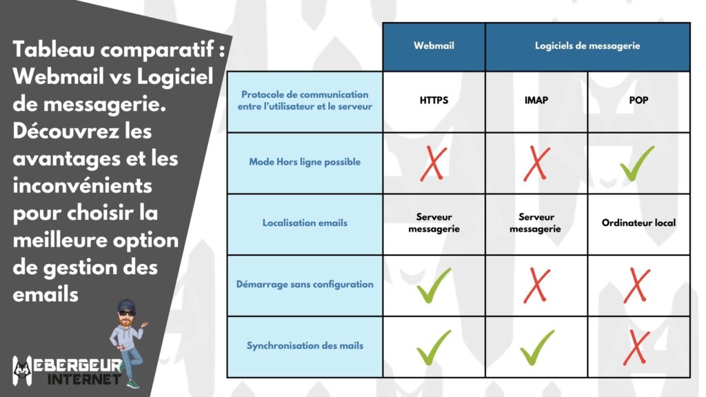 Tableau comparatif : Webmail vs Logiciel de messagerie. Découvrez les avantages et les inconvénients 
pour choisir la meilleure option 
de gestion des emails